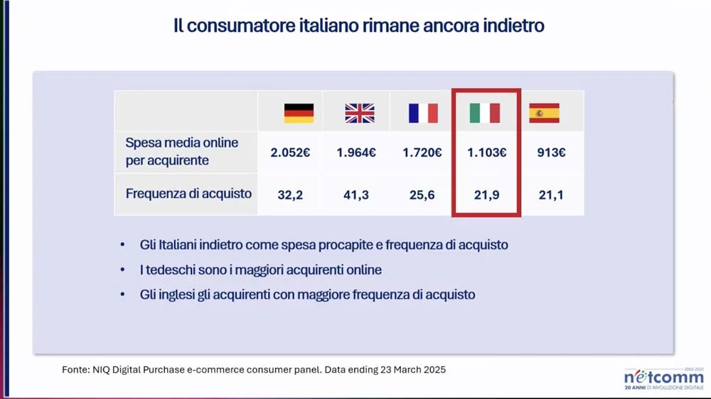 Roberto Liscia - Netcomm 2025