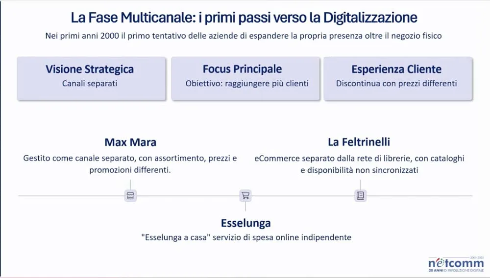 Roberto Liscia - Netcomm 2025