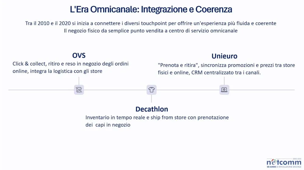 Roberto Liscia - Netcomm 2025