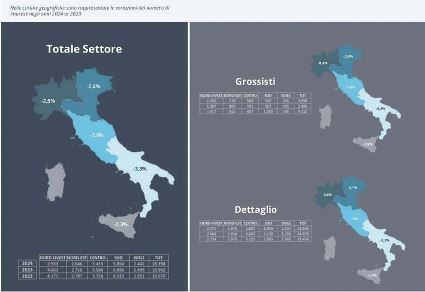 Mercato Ferramenta Italia - Assofermet Ferramenta giugno 2025