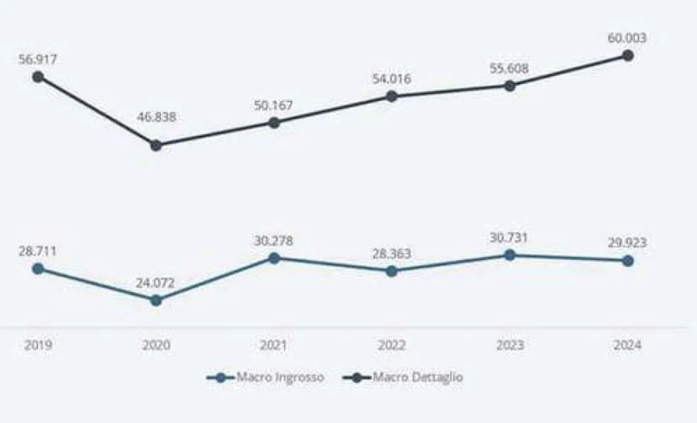 Mercato Ferramenta Italia - Assofermet Ferramenta giugno 2025