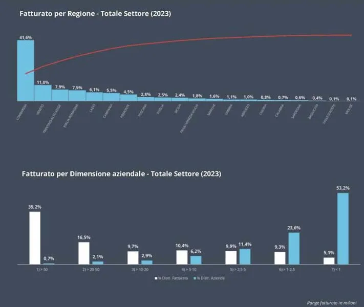 Mercato Ferramenta Italia - Assofermet Ferramenta giugno 2025
