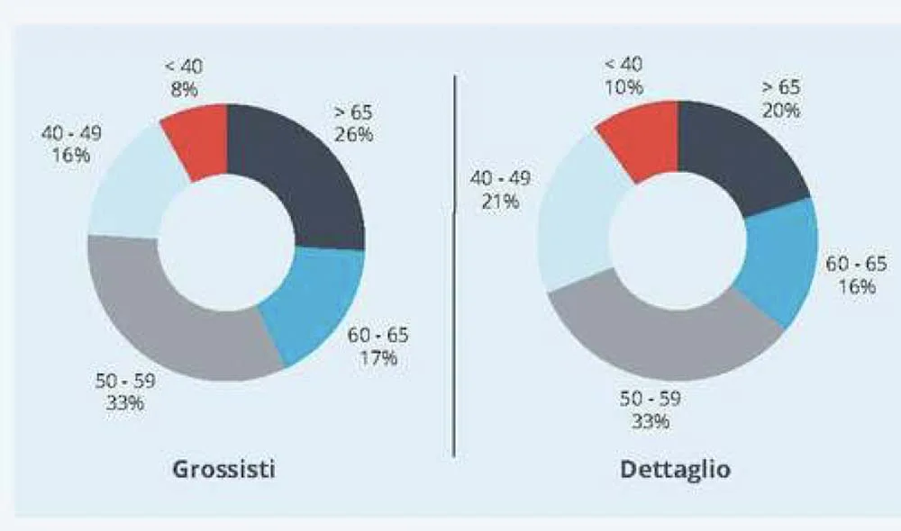 Mercato Ferramenta Italia - Assofermet Ferramenta giugno 2025