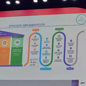 Make It Zero Scope 3, nasce l’Academy