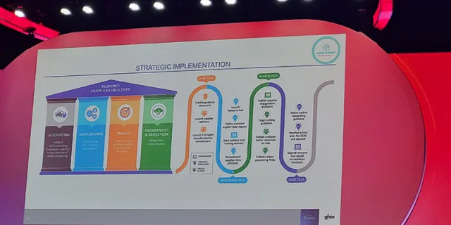 Make It Zero Scope 3, nasce l’Academy