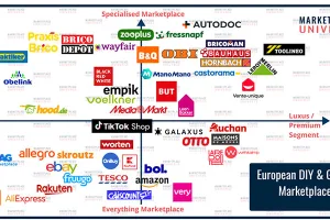 Marketplace DIY&Garden: i 49 protagonisti del 2025 in Europa