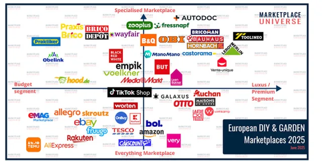 Marketplace DIY&Garden: i 49 protagonisti del 2025 in Europa