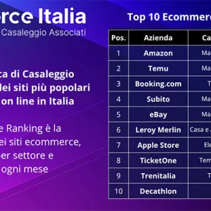 Ecommerce Italia 2025: a luglio Leroy Merlin leader nell’arredo