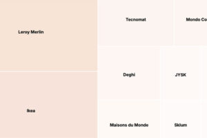 eCommerce Casa e Arredamento: i brand più popolari 