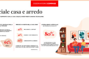 Osservatorio Compass: la casa, tra social, AI e pagamenti flessibili