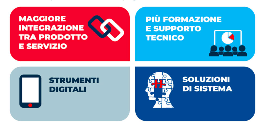 Osservatorio BigMarket, il cambio generazionale trasforma la domanda