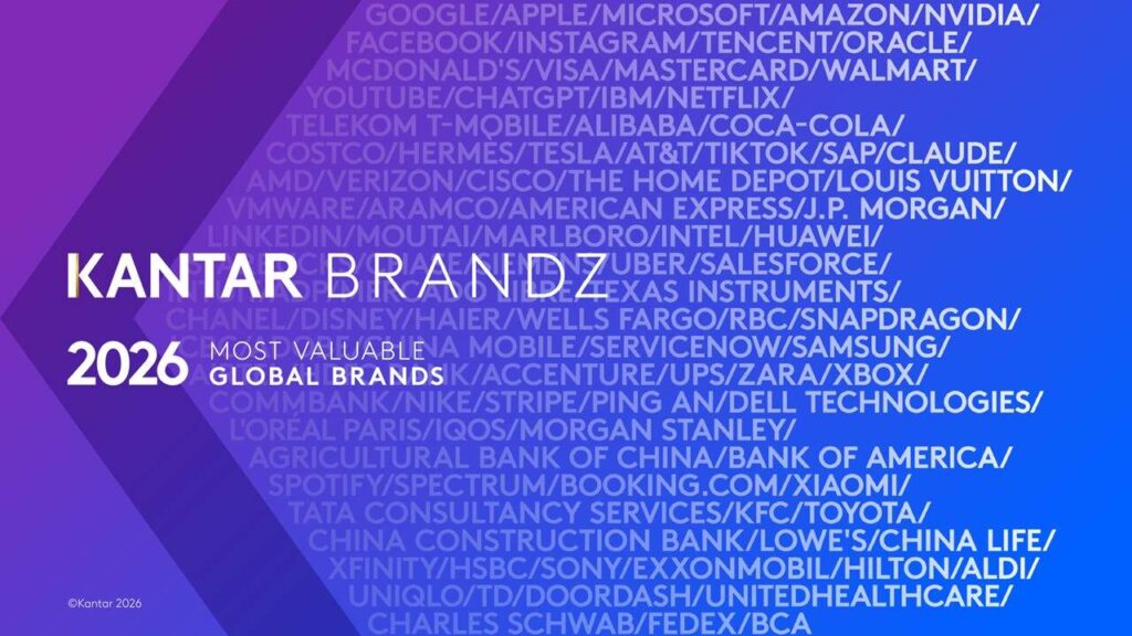 Kantar BrandZ, l&rsquo;AI fa volare il valore dei brand