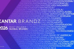 Kantar BrandZ, l’AI fa volare il valore dei brand