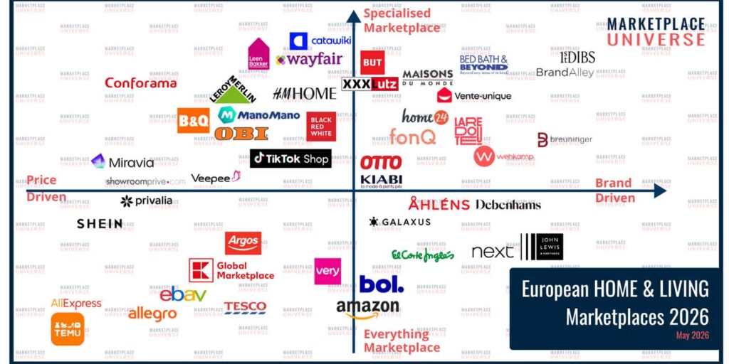I 45 marketplace europei più rilevanti per il settore Home & Living