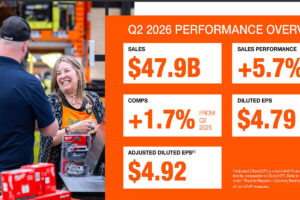 Home Depot, Q2 2026 chiude con vendite a 47,9 miliardi