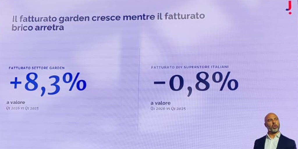 Garden, il consumatore si cerca online: cos&igrave; il dato ridisegna strategie e territori