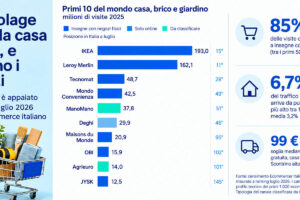 eCommerce, 20 anni dopo: tra omnicanalità e la svolta dell’AI