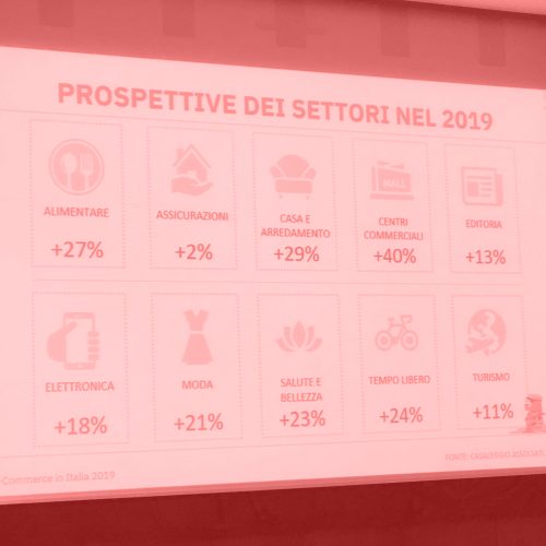 e-Commerce: casa e arredo in corsa